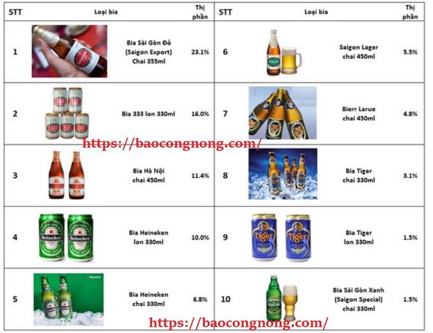 Bảng giá bia nước ngọt mới nhất thời điểm hiện tại: Đánh giá và so sánh giữa các sản phẩm